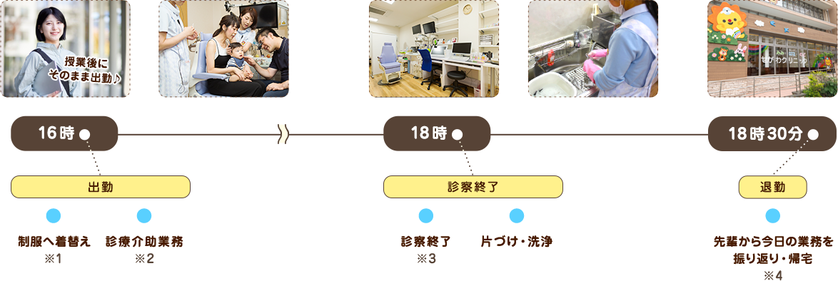 学生アルバイト求人の一日